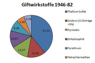 GHV Apotheke-Giftbuch-0-GiftWirkstoffe-1946-82.JPG