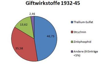 GHV Apotheke-Giftbuch-0-GiftWirkstoffe-1932-45.JPG