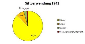 GHV Apotheke-Giftbuch-0-Giftverwendung-1941.JPG