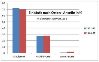 GHV Apotheke-Giftbuch-0-Orte.JPG