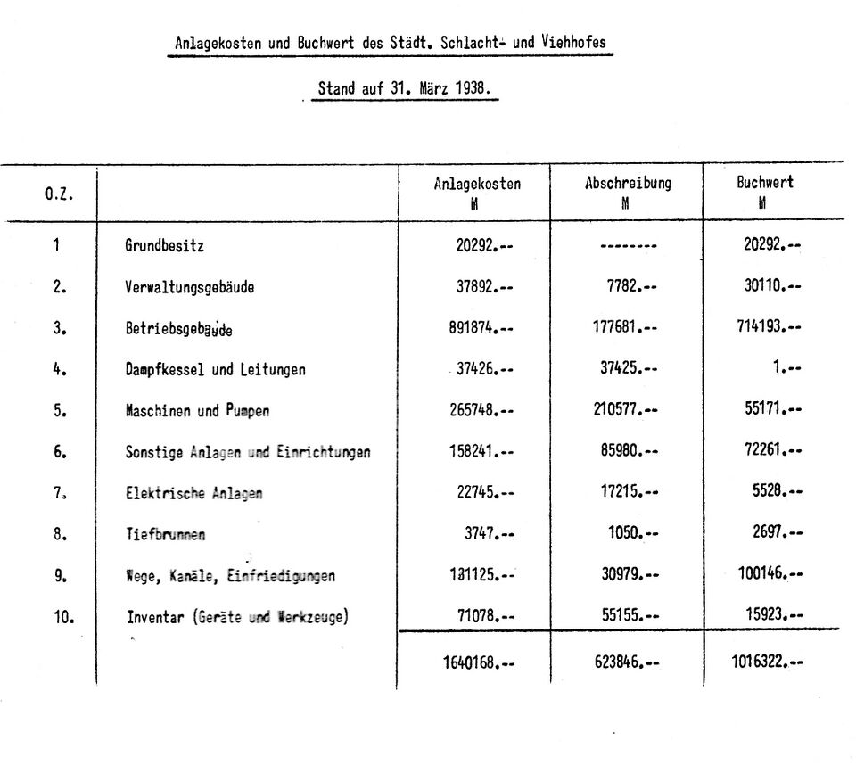 Datei:Anlagekosten stand 31.03.1938 .jpg