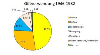 GHV Apotheke-Giftbuch-0-Giftverwendung-1946-82.JPG