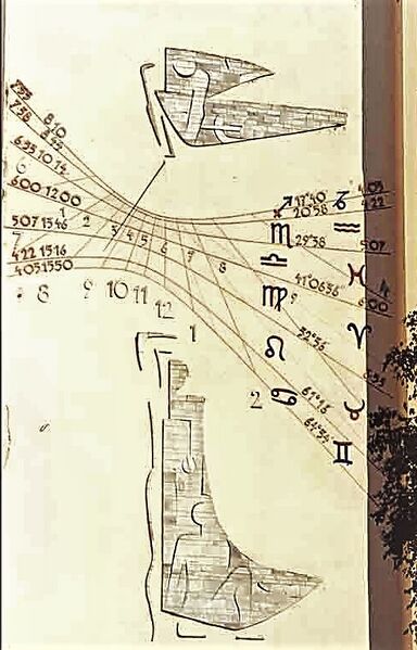 Datei:Sonnenuhr.jpg