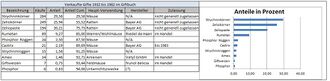 GHV Apotheke-Giftbuch-0-Gifte-Top10-1932-82.JPG