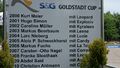 Liste der Sieger der bisherigen Hauptspringen des CSI